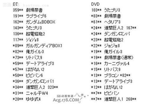 ħ糡BD/DVD4.6