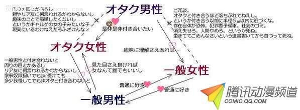 人艰不拆！日网友吐槽“宅女才看不上宅男”