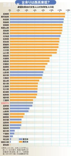 重庆人口呈现分布趋势_...去哪儿了 未来人口流动新趋势