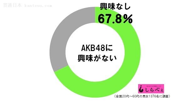 AKB48»ձڶAKB48ûȤ